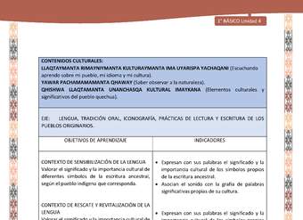 Actividad sugerida: LC01 - Quechua - Matriz - U4