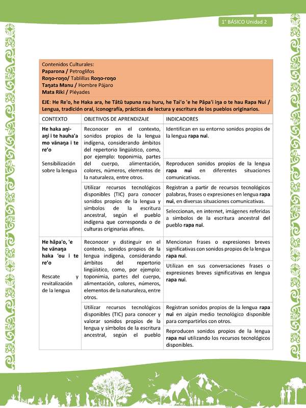 Actividad sugerida: LC01 - Rapa Nui - Matriz - U2