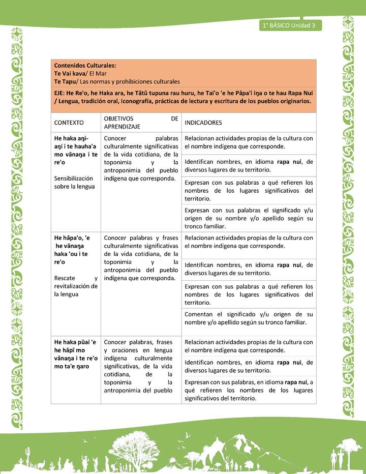 Actividad sugerida: LC01 - Rapa Nui - Matriz - U3