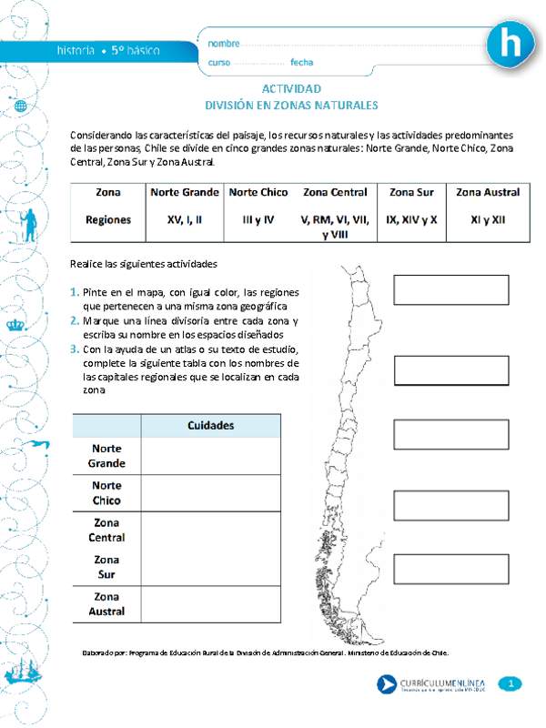 División en Zonas Naturales