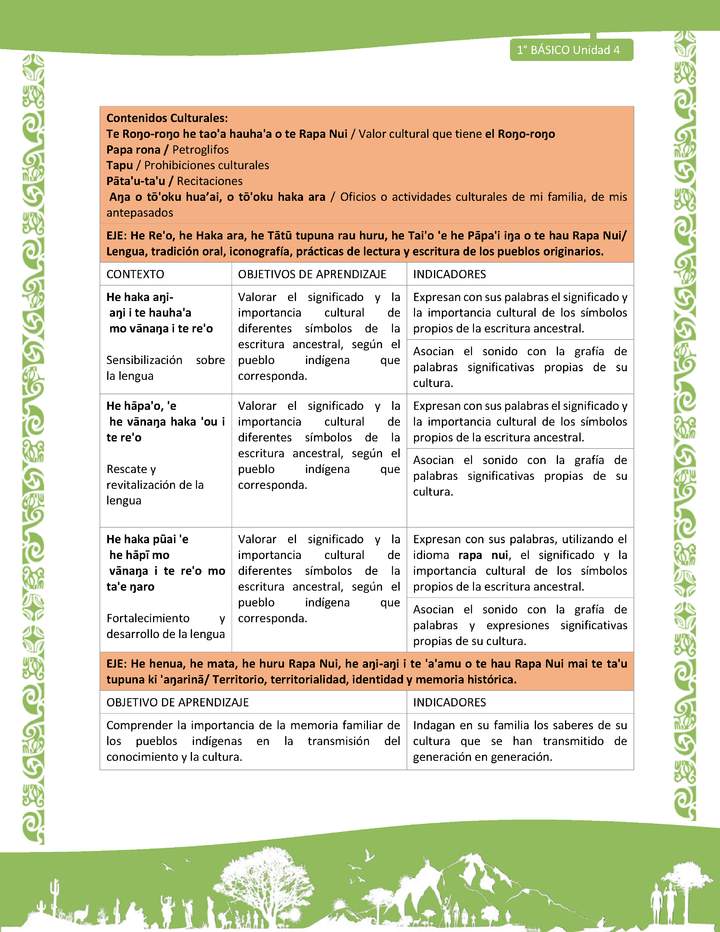 Actividad sugerida: LC01 - Rapa Nui - Matriz - U4