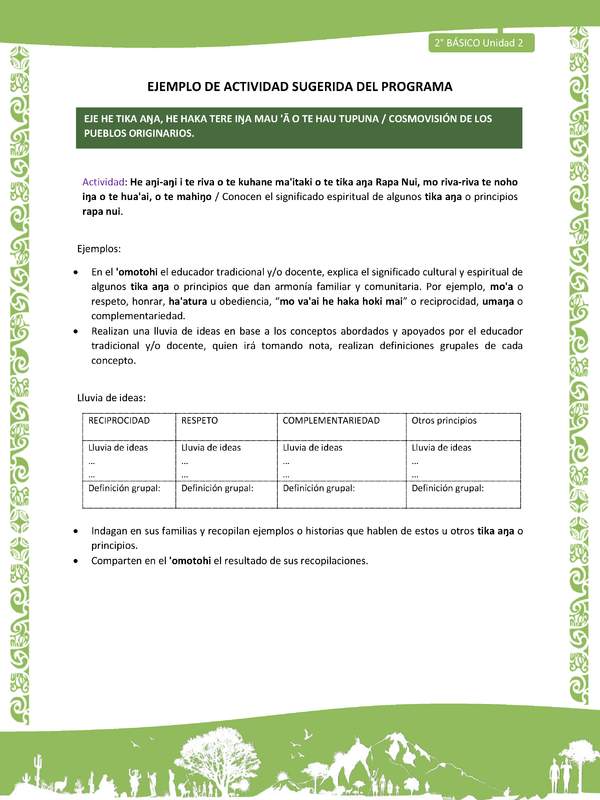 Actividad sugerida LC02 - Rapa Nui - U2 - N°29: Conocen el significado espiritual de algunos tika aŋa o principios rapa nui.