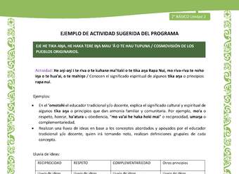 Actividad sugerida LC02 - Rapa Nui - U2 - N°29: Conocen el significado espiritual de algunos tika aŋa o principios rapa nui.