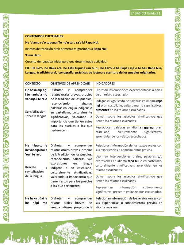 Actividad sugerida: LC02 - Rapa Nui - Matriz - U1