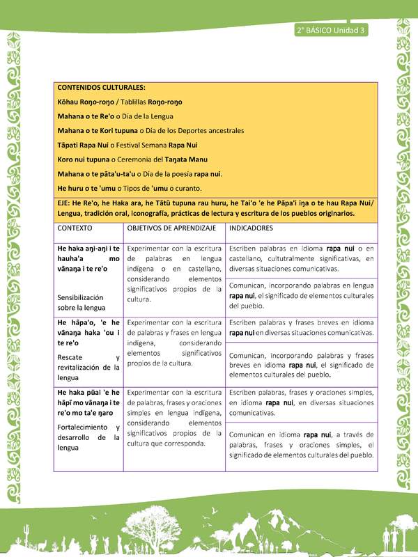 Actividad sugerida: LC02 - Rapa Nui - Matriz - U3