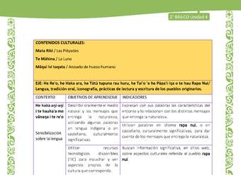 Actividad sugerida: LC02 - Rapa Nui - Matriz - U4