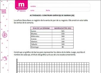 Construir gráficos de barras (III)