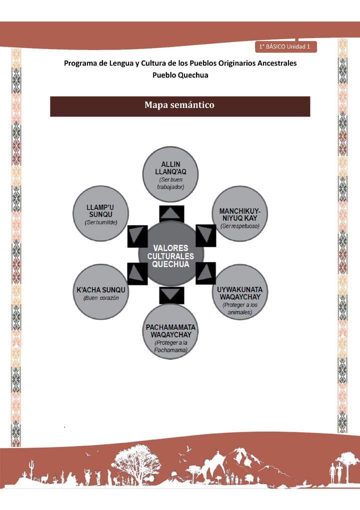 Orientaciones al docente - Mapa semántico