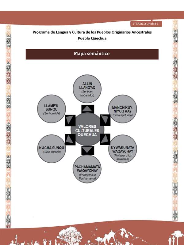 Orientaciones al docente - Mapa semántico