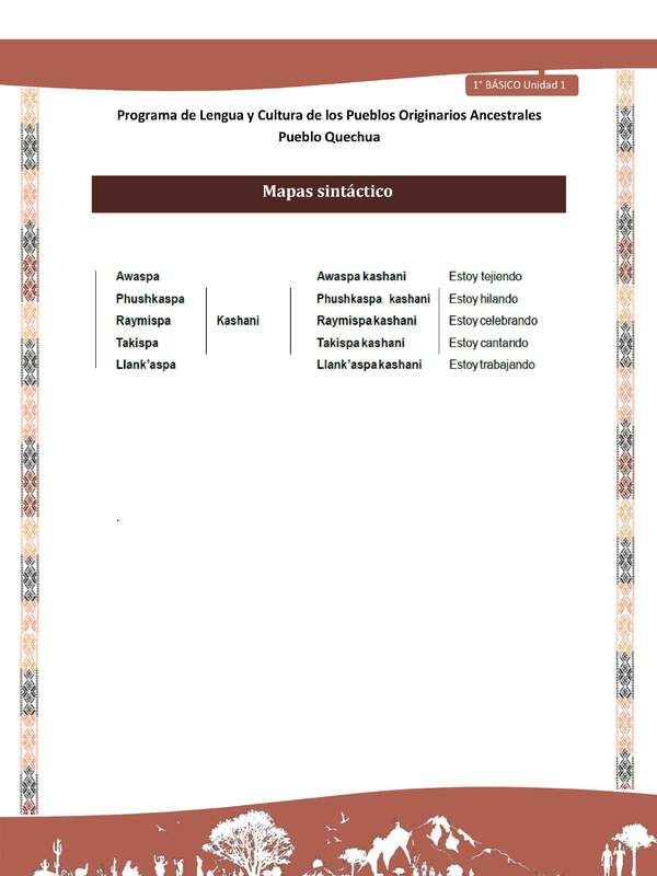 Orientaciones al docente - Mapas sintáctico