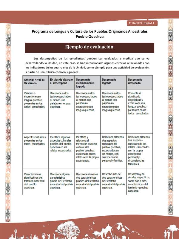 Orientaciones al docente - Ejemplo de evaluación