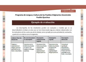 Orientaciones al docente - Ejemplo de evaluación