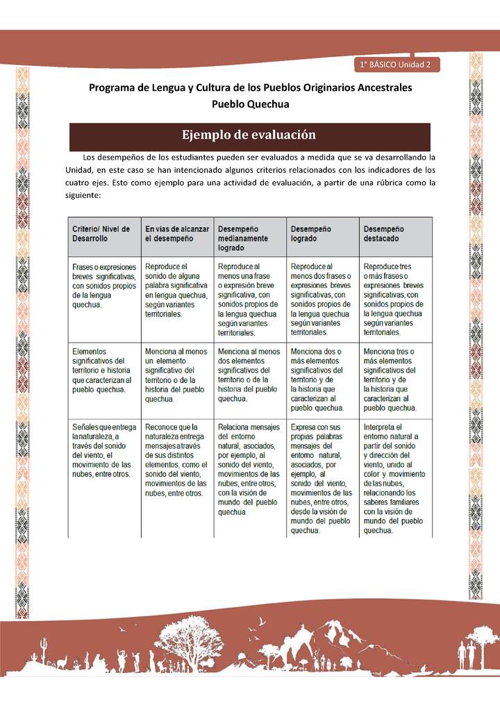 Microsoft Word - QUECHUA-LC01-U02-Orientaciones al docente - Ejemplo de evaluación