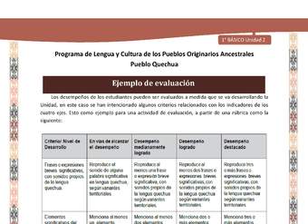 Microsoft Word - QUECHUA-LC01-U02-Orientaciones al docente - Ejemplo de evaluación