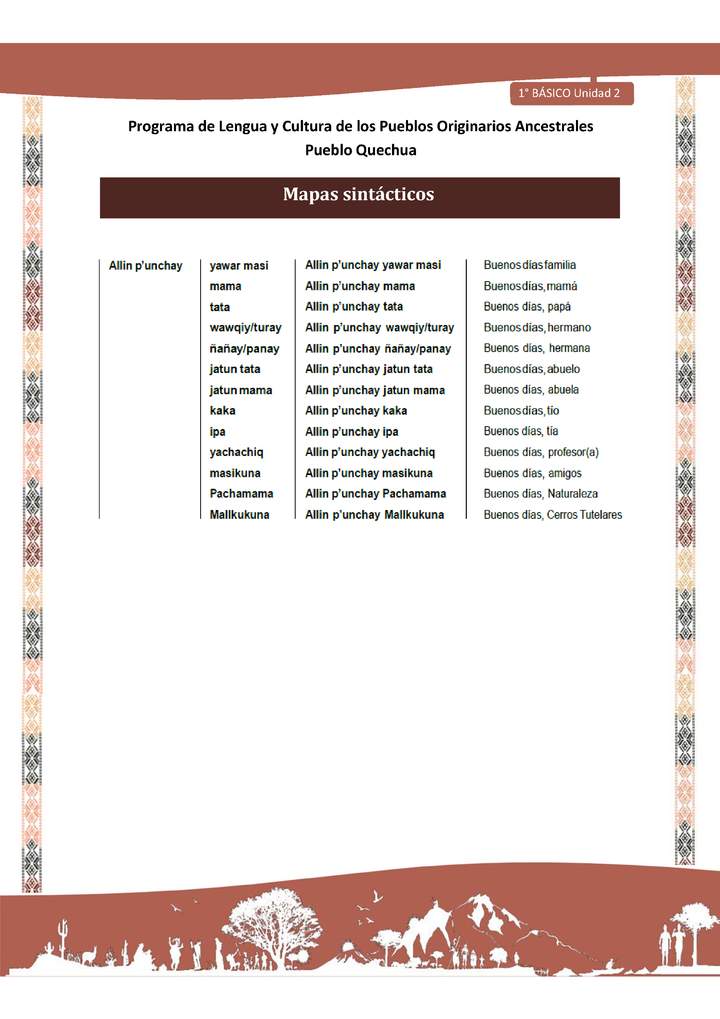 Microsoft Word - QUECHUA-LC01-U02-Orientaciones al docente - Mapas sintácticos