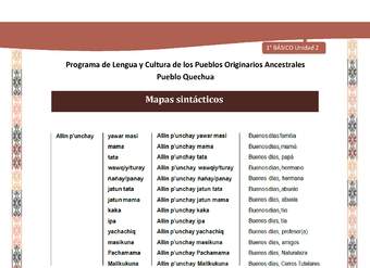 Microsoft Word - QUECHUA-LC01-U02-Orientaciones al docente - Mapas sintácticos