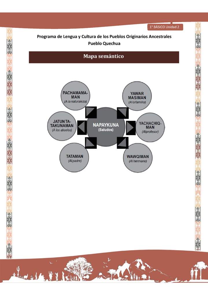 Microsoft Word - QUECHUA-LC01-U02-Orientaciones al docente - Mapa semántico