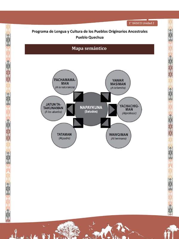 Microsoft Word - QUECHUA-LC01-U02-Orientaciones al docente - Mapa semántico