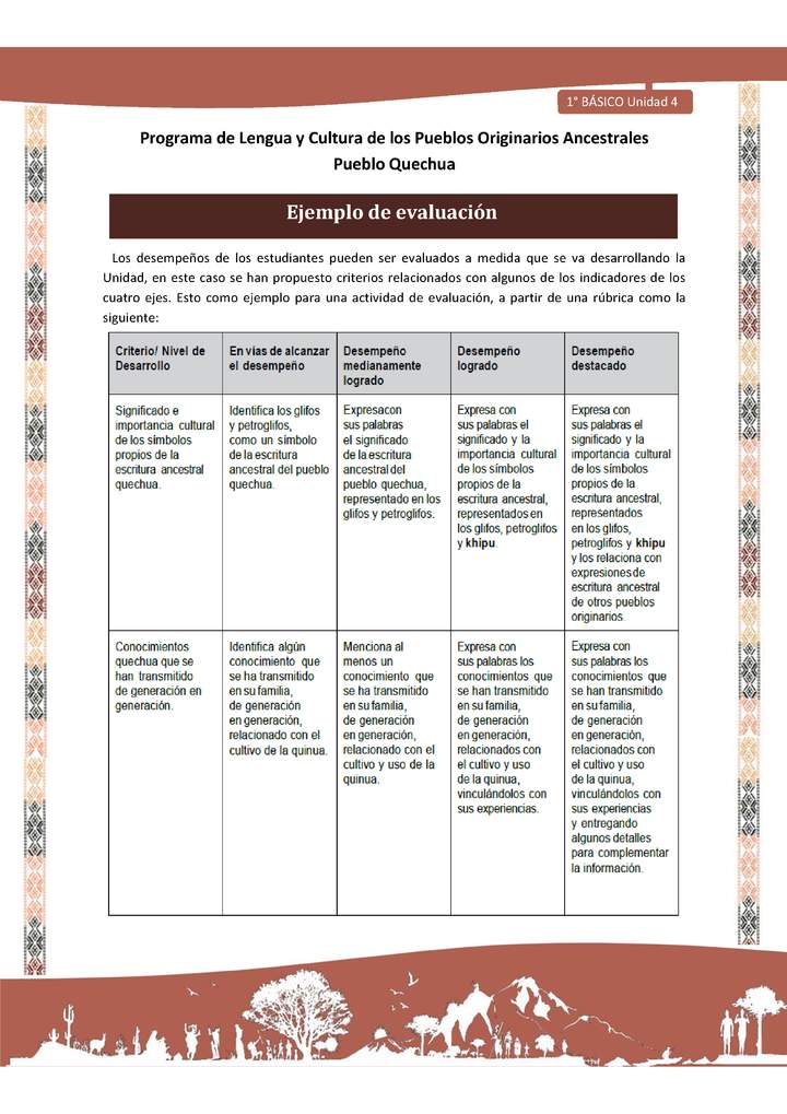 Microsoft Word - QUECHUA-LC01-U04-Orientaciones al docente - Ejemplo de evaluación