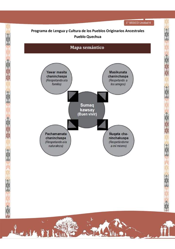 Microsoft Word - QUECHUA-LC01-U04-Orientaciones al docente - Mapa semántico