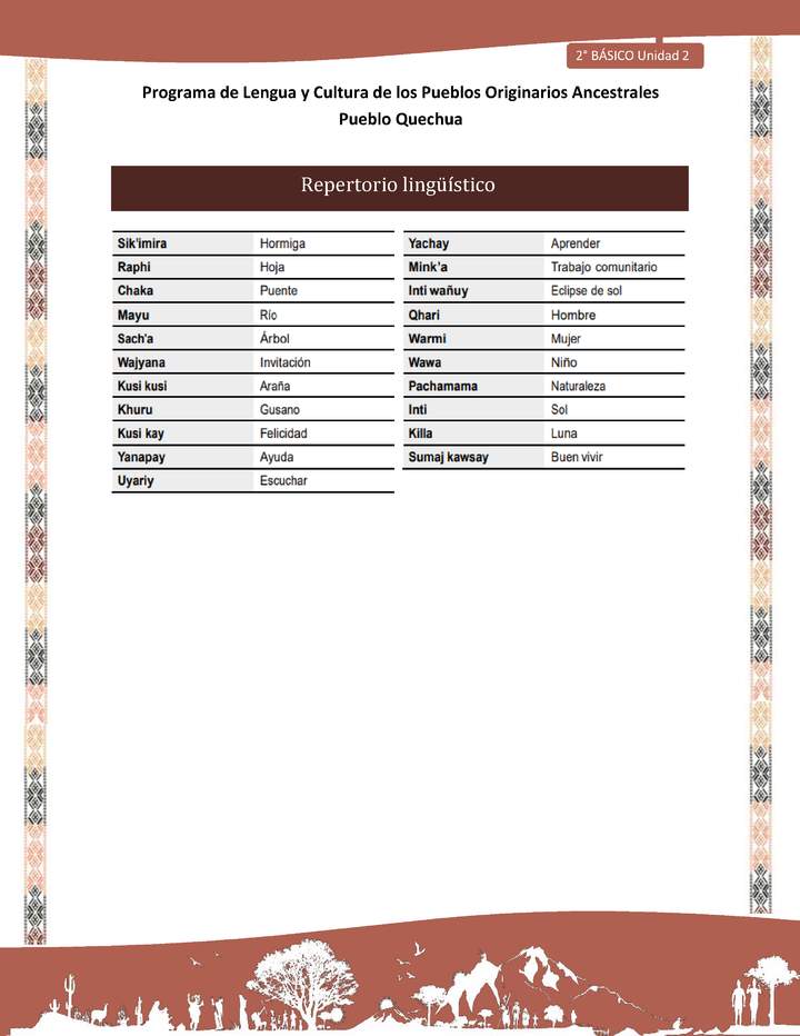 QUECHUA-LC02-U02-Orientaciones al docente - Repertorio lingüístico