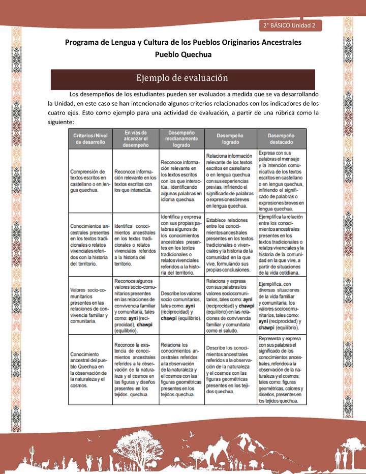 Orientaciones al docente - Ejemplo de evaluación