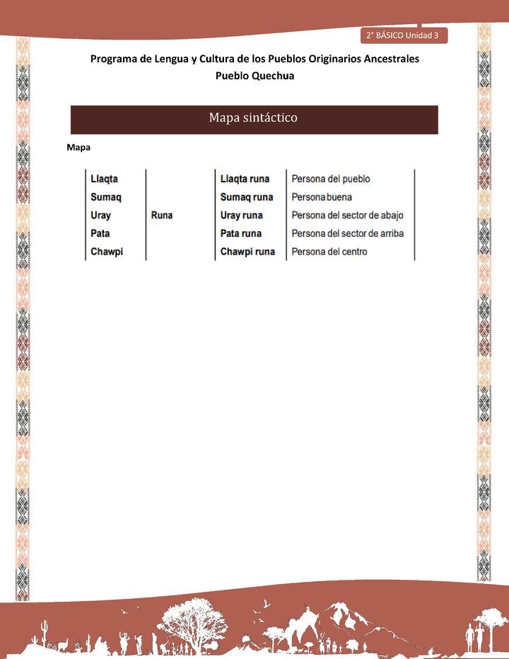 QUECHUA-LC02-U03-Orientaciones al docente - Mapa sintáctico