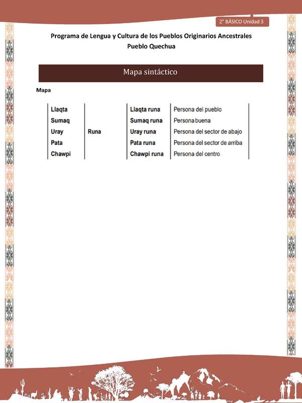 QUECHUA-LC02-U03-Orientaciones al docente - Mapa sintáctico