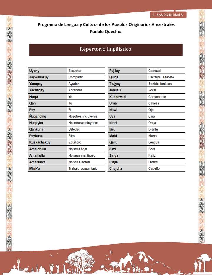 QUECHUA-LC02-U03-Orientaciones al docente - Repertorio lingüístico