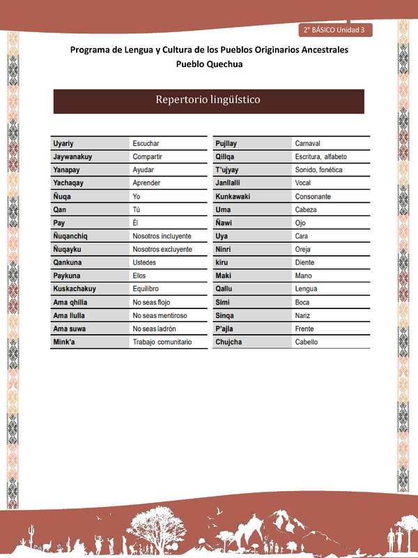 QUECHUA-LC02-U03-Orientaciones al docente - Repertorio lingüístico