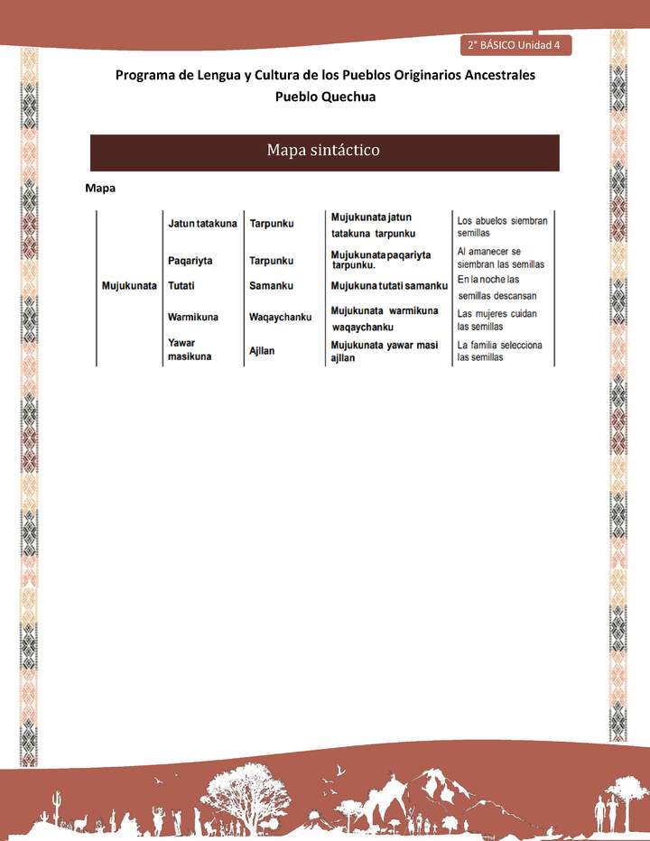 QUECHUA-LC02-U04-Orientaciones al docente - Mapa sintáctico