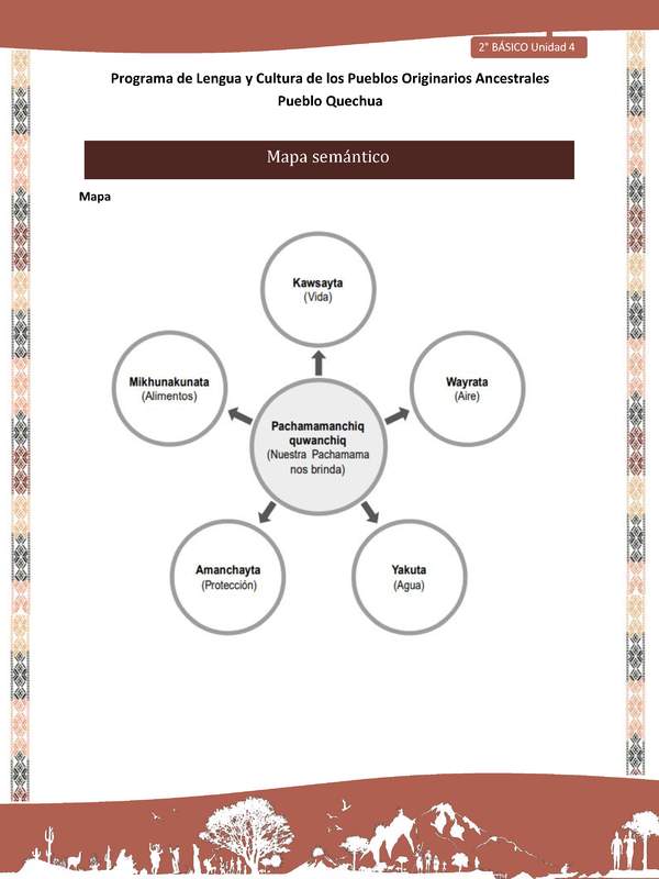 QUECHUA-LC02-U04-Orientaciones al docente - Mapa semántico