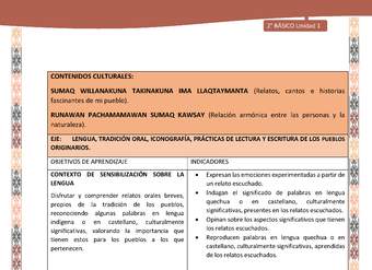 Actividad sugerida: LC02 - Quechua - Matriz - U1