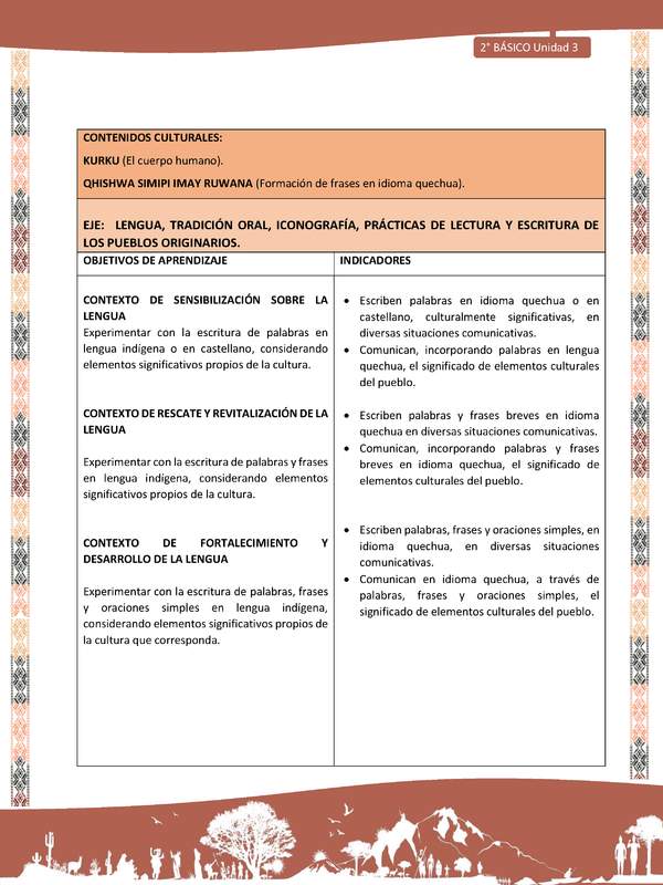 Actividad sugerida: LC02 - Quechua - Matriz - U3