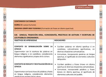 Actividad sugerida: LC02 - Quechua - Matriz - U3