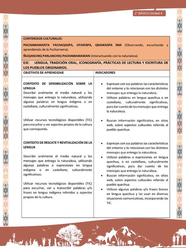 Actividad sugerida: LC02 - Quechua - Matriz - U4