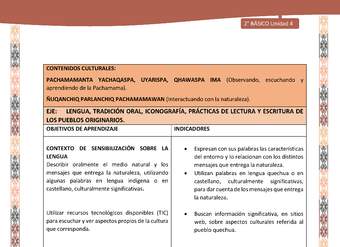 Actividad sugerida: LC02 - Quechua - Matriz - U4