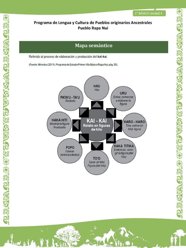 07-Orientaciones al docente - LC02 - Rapa nui - U1 - Mapa semántico