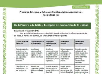 08-Orientaciones al docente - LC02 - Rapa nui - U1 - He hā’aura’a o te hāito / Ejemplos de evaluación de la unidad