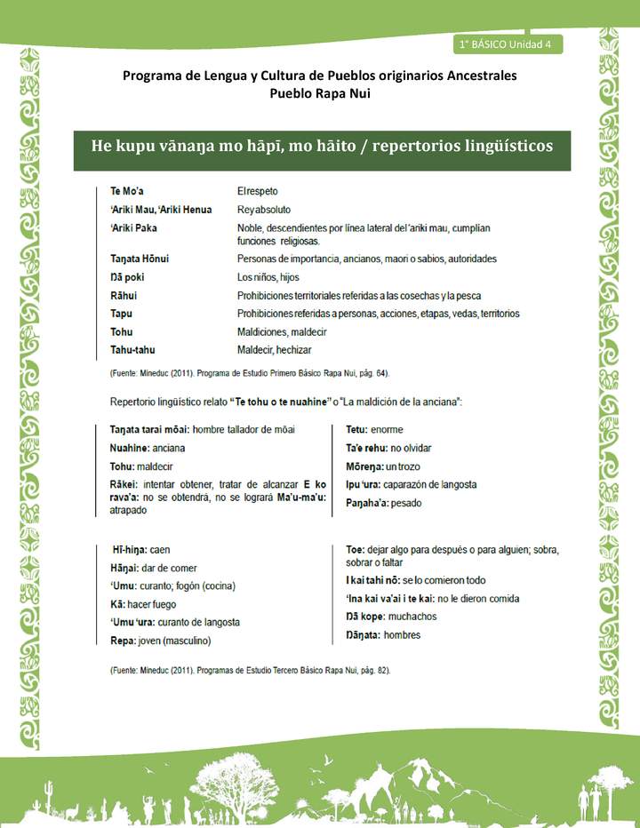 03-Orientaciones al docente - LC01-RAPANUI - U04 - Repertorios lingüísticos