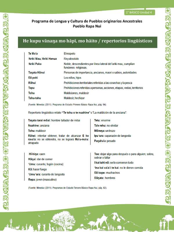 03-Orientaciones al docente - LC01-RAPANUI - U04 - Repertorios lingüísticos