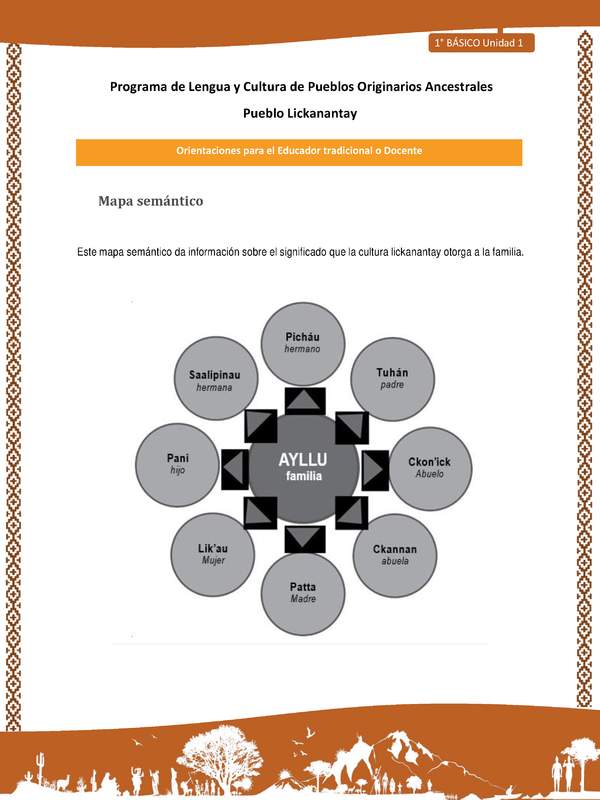 Orientaciones al docente - LC01 - Lickanantay - U1 - Mapa semántico familia