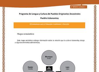 Orientaciones al docente - LC01 - Lickanantay - U2 - Mapa semántico Cielo