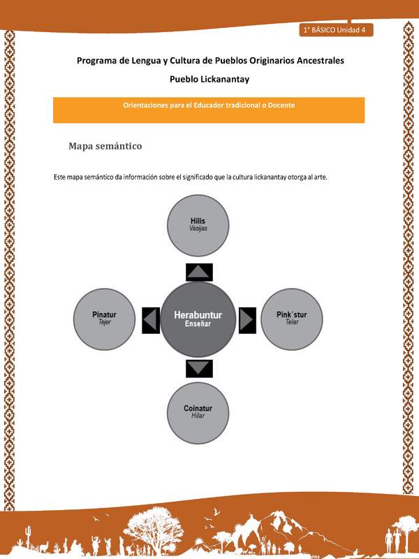 Orientaciones al docente - LC01 - Lickanantay - U4 - Mapa semántico: Enseñar