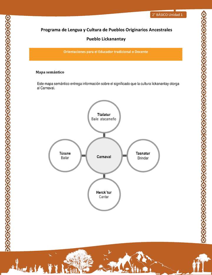 Orientaciones al docente - LC02 - Lickanantay - U1 - Mapa semántico carnaval