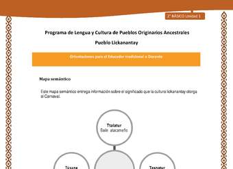 Orientaciones al docente - LC02 - Lickanantay - U1 - Mapa semántico carnaval