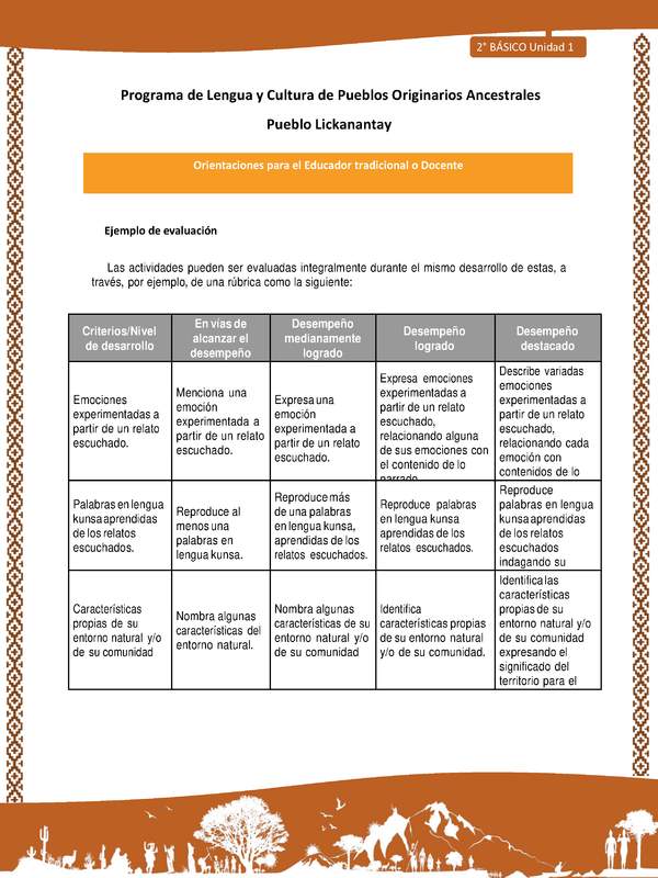 Orientaciones al docente - LC02 - Lickanantay - U1 - Ejemplo de evaluación