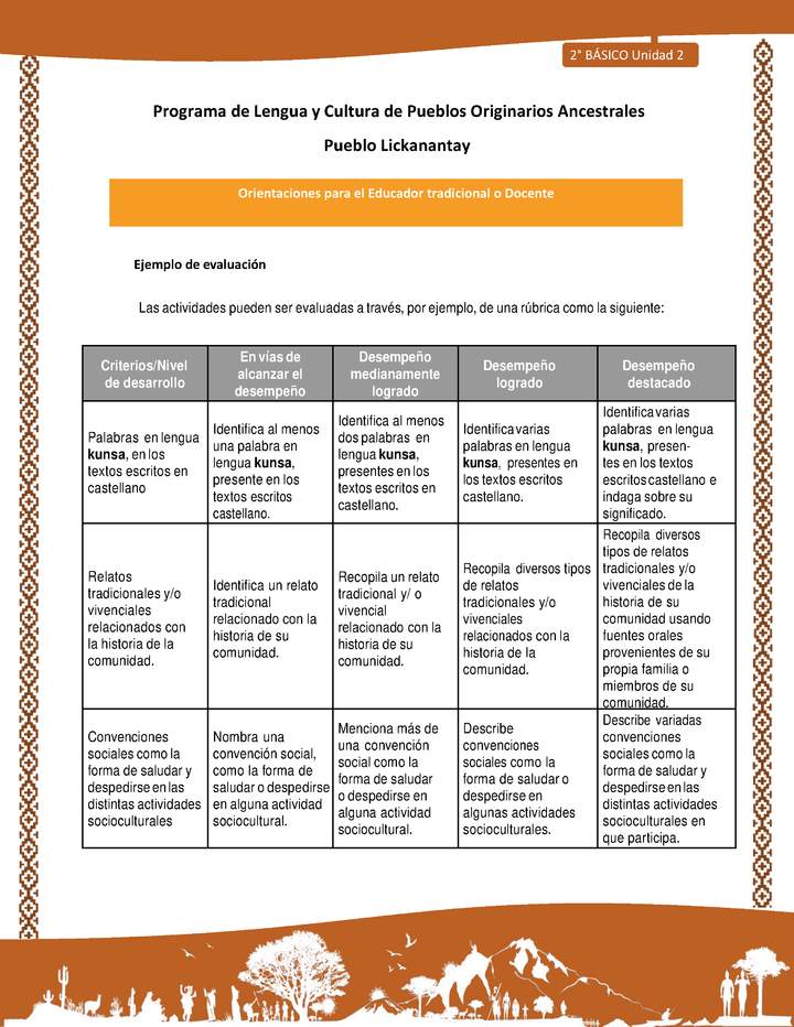 Orientaciones al docente - LC02 - Lickanantay - U2 - Ejemplo de evaluación