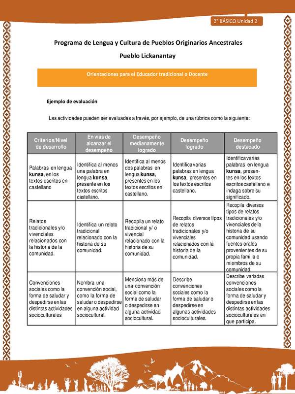 Orientaciones al docente - LC02 - Lickanantay - U2 - Ejemplo de evaluación