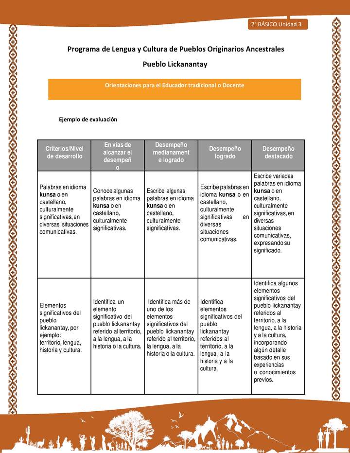 Orientaciones al docente - LC02 - Lickanantay - U3 - Ejemplo de evaluación